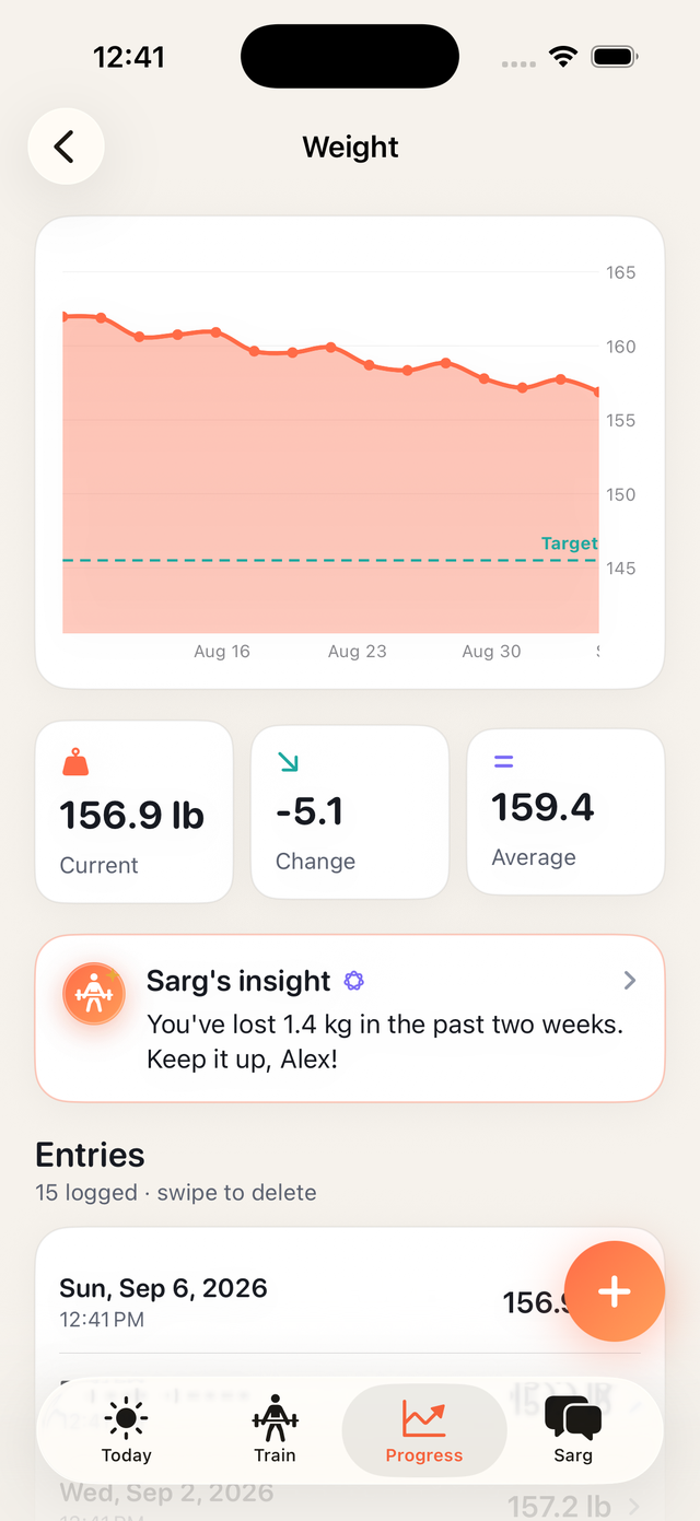 Weight trend chart with Sarg's insight
